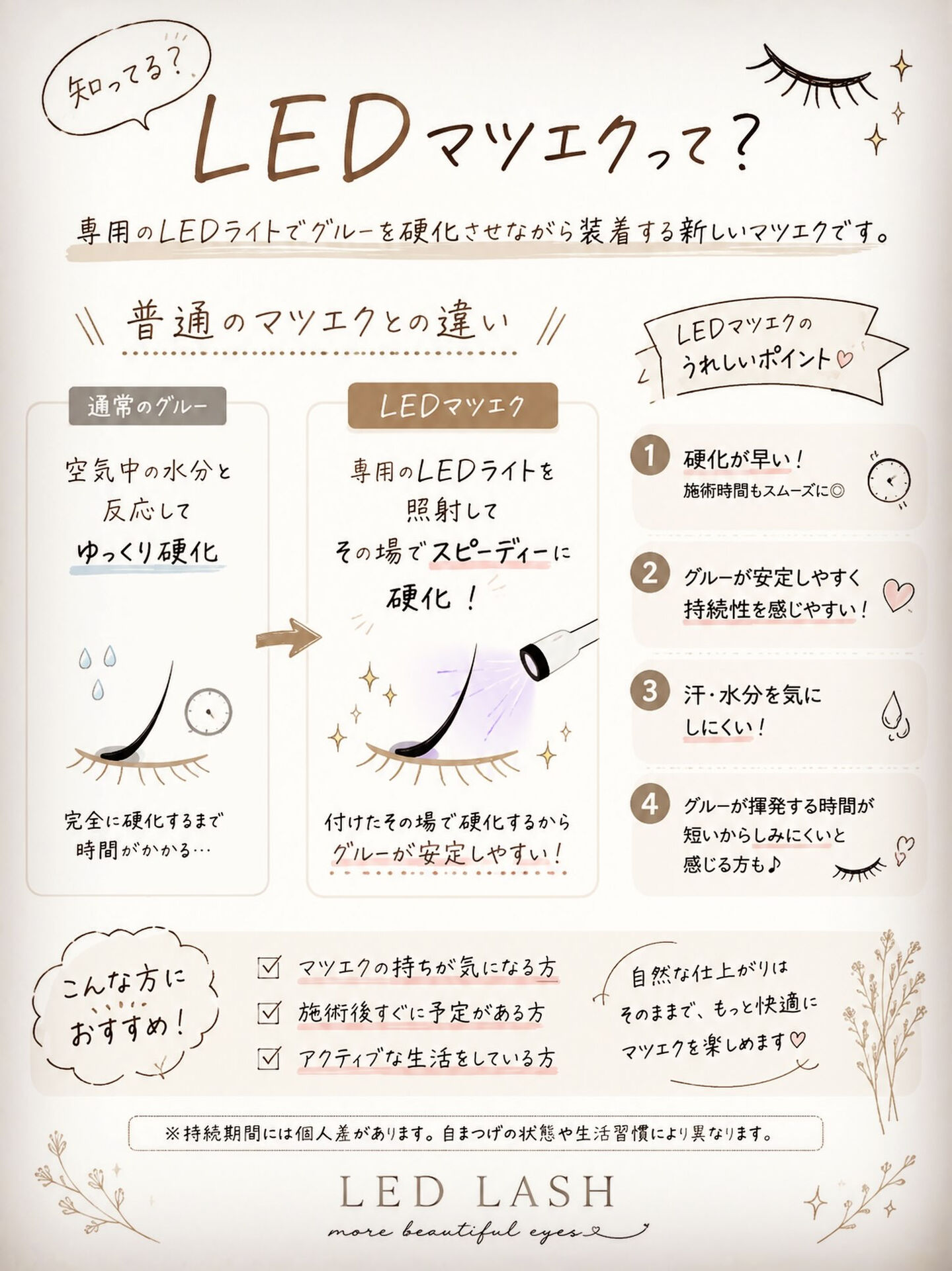 ＼ LEDマツエクって知ってる？✨／